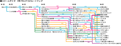 DVD-PG スクールデイズ　シナリオパスワード表